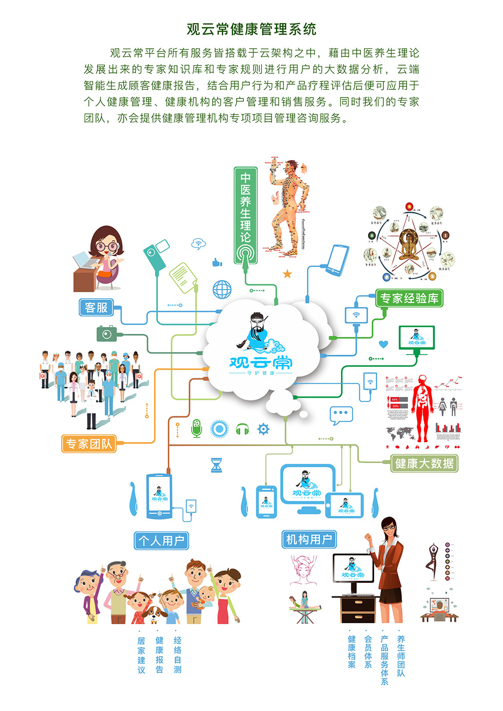 智云健康楊文琳 數字化慢病管理的中國樣本與健康咨詢服務的未來