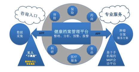 直醫 家庭健康智能管理與腫瘤精準全程服務，讓高效醫療觸手可及